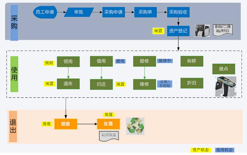一个固定资产的一生应该这样度过.jpg